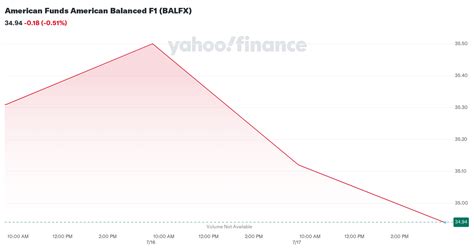balfx performance.